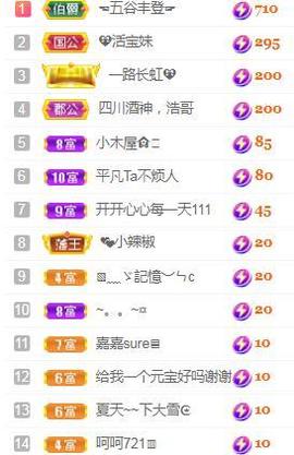 💓小香猪💓主播照片