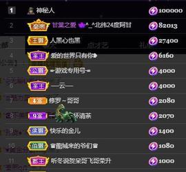 一字马~依棠主播照片