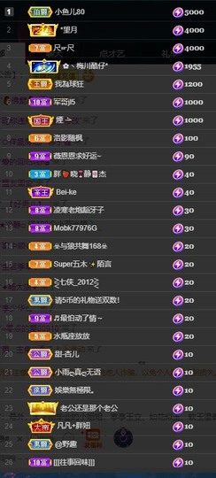 近视又散光主播照片