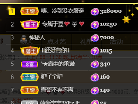 ♚~小巴豆~贪财好色的图片