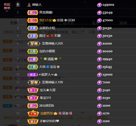 宝儿♚宝儿主播照片