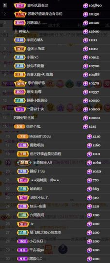 苏静好60冠延迟退休主播照片