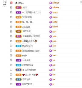 北家黄黄红冠感谢支持主播照片