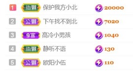 保护我方小北主播照片