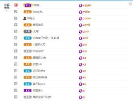乞丐感恩有你主播照片