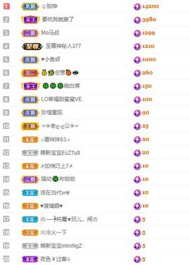QQ等一个奇迹吧主播照片