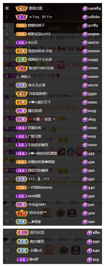 芯瑶❤️爱唱歌～主播照片
