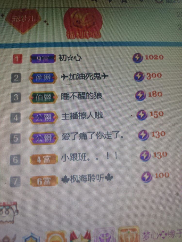 梦心💞缘于遇见的图片