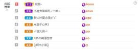 乞丐感恩有你主播照片