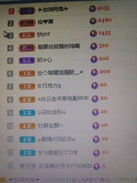 梦心💞缘于遇见的图片