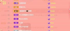 倾颜🍒挣点币子主播照片