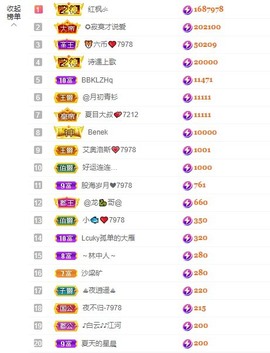 7978萌小夏♥主播照片
