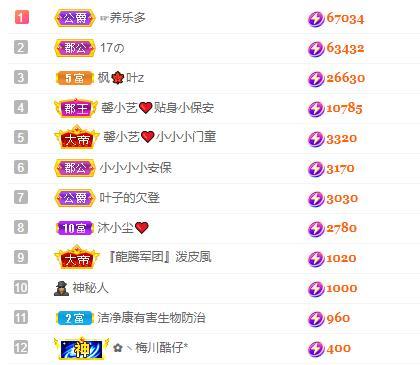 馨小艺🎀吉祥如艺的图片