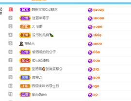 西瓜妹妹🌈主播照片