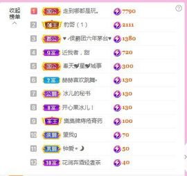 开心果冰儿！主播照片