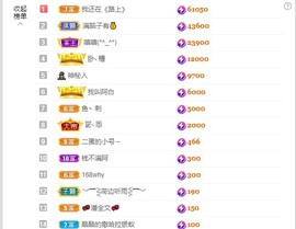满满生日啦~主播照片