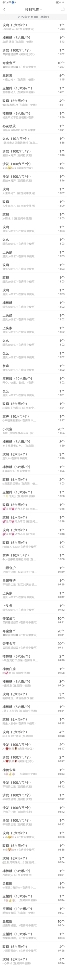 小谢农村田园生活的图片