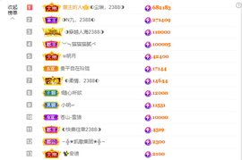 ◑惠主，2388◐的图片