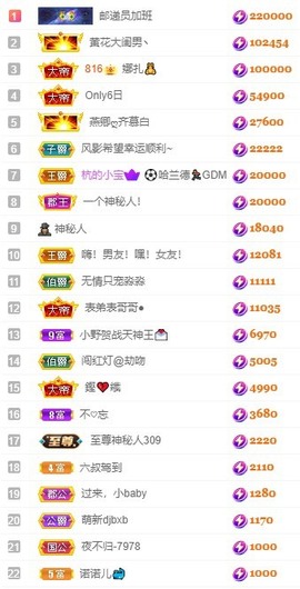 娜扎🧸主播照片