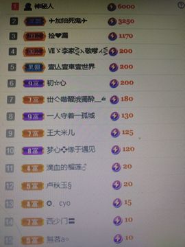 梦心💞缘于遇见的图片