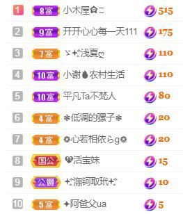 💓小香猪💓主播照片
