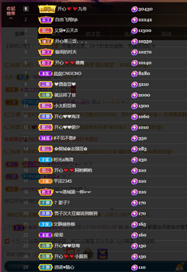 开心❤️❤️果主播照片