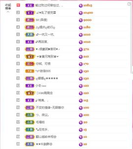 ღ娜娜ぃ感冒不舒服休的图片