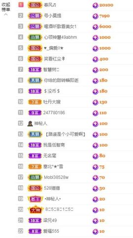阳阳🌾晚上见主播照片