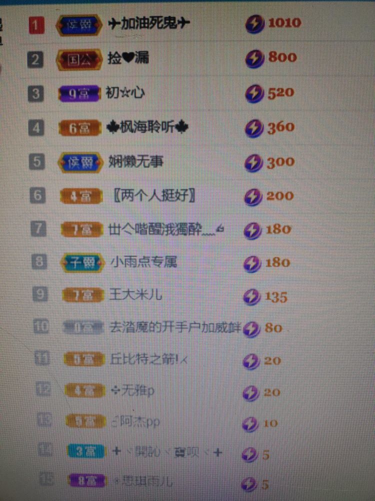 梦心💞缘于遇见的图片