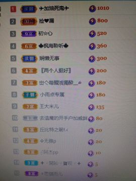 梦心💞缘于遇见的图片