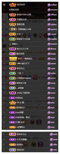 芯瑶❤️贺我盐哥帝尊主播照片