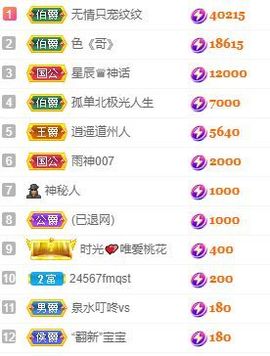 玟玟🌸加油的图片