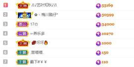 馨小艺🎀主播照片