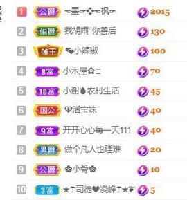 💓小香猪💓主播照片