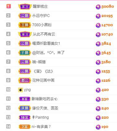 冰凌五一见！的图片
