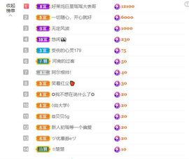 初瑶之哥只是个传奇主播照片