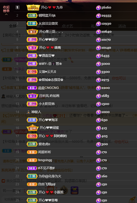 开心❤️❤️果主播照片