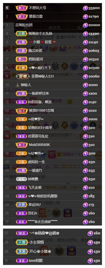 芯瑶❤️贺我盐哥帝尊主播照片