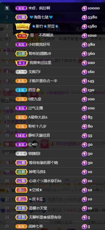 聆听~福妞儿的图片