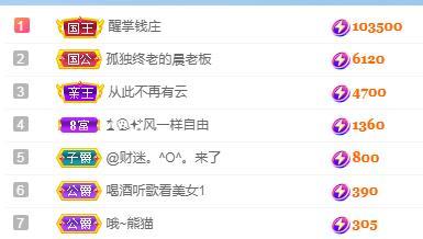 冰凌五一见！的图片