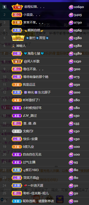 聆听~福妞儿的图片