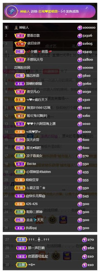 芯瑶❤️贺我盐哥帝尊主播照片