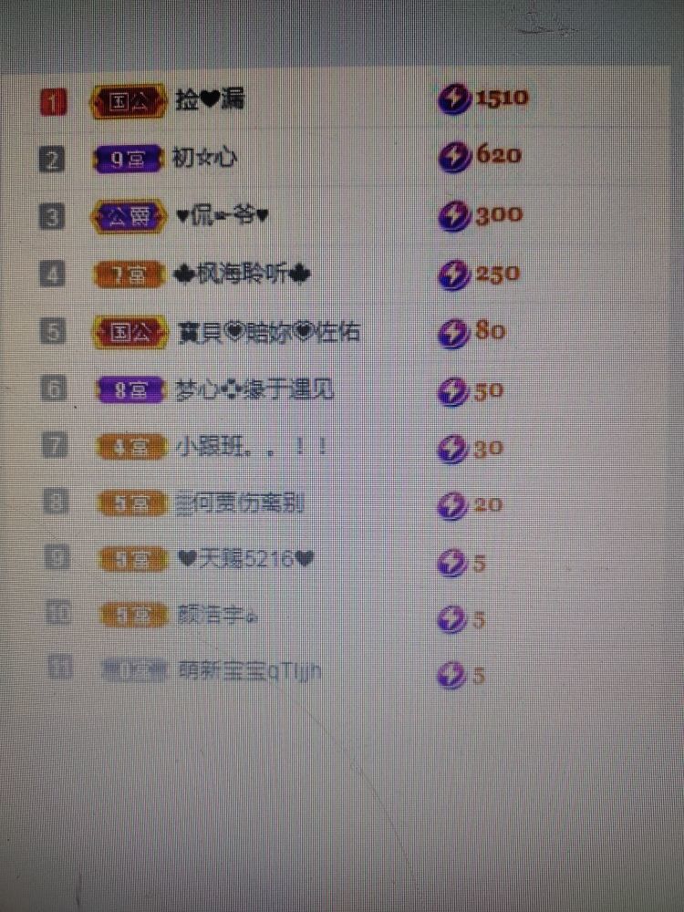 梦心💞缘于遇见的图片