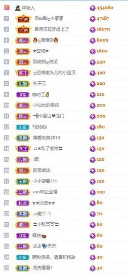 小玲儿～求卡求票主播照片