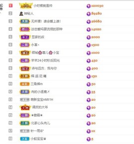 财神爷的小宝贝主播照片