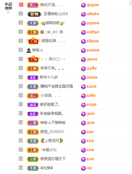蓝鑫~主播照片