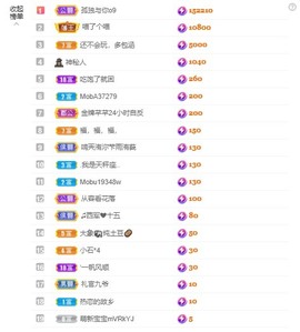 北家黄黄求票主播照片