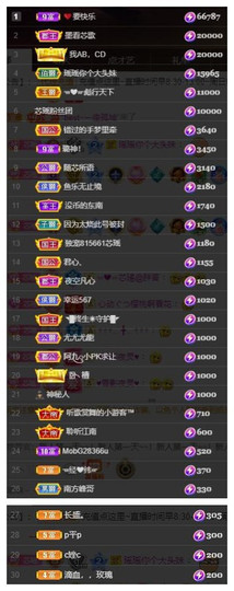 芯瑶❤️贺我盐哥帝尊主播照片