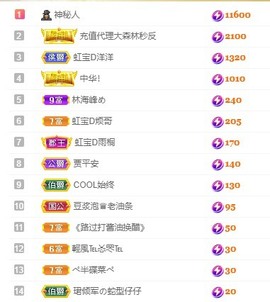 虹宝❣唱歌晚11点主播照片