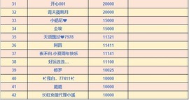 7978萌小夏♥主播照片